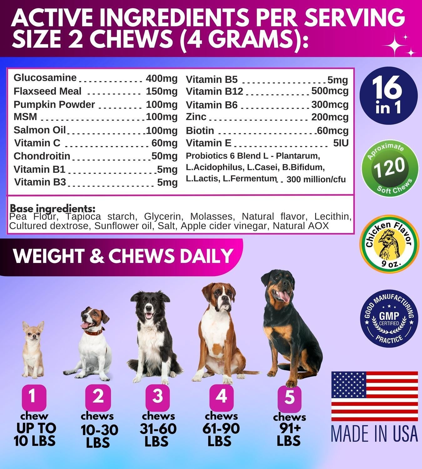 Dog Multivitamin Chewable with Glucosamine - BestyPaws