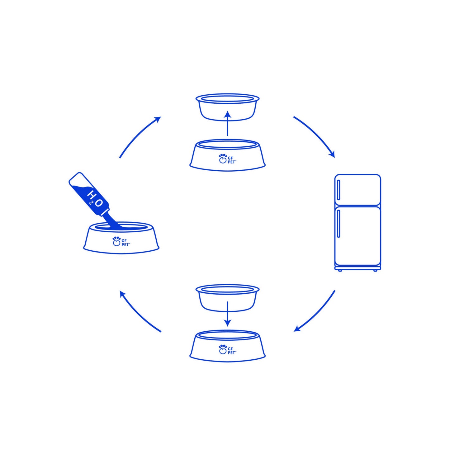 Pet Cooling Water Bowl - BestyPaws