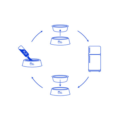 Pet Cooling Water Bowl - BestyPaws
