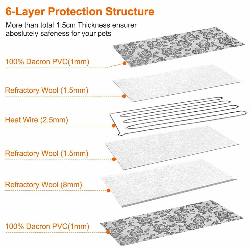 Thermal Heating Waterproof Bed - BestyPaws