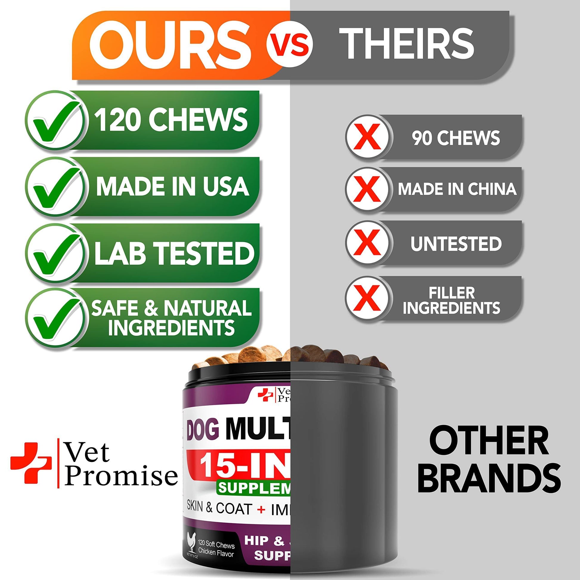 Dog Multivitamin Chewable with Glucosamine - BestyPaws